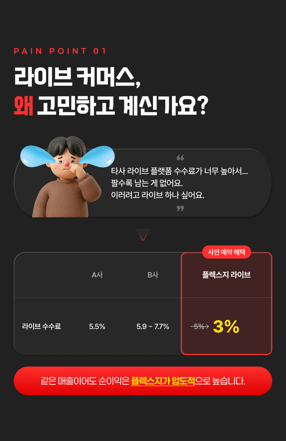 라이브커머스 수수료 비교표 — A사 5.5%, B사 5.9~7.7% 대비 플렉스지 라이브 3%