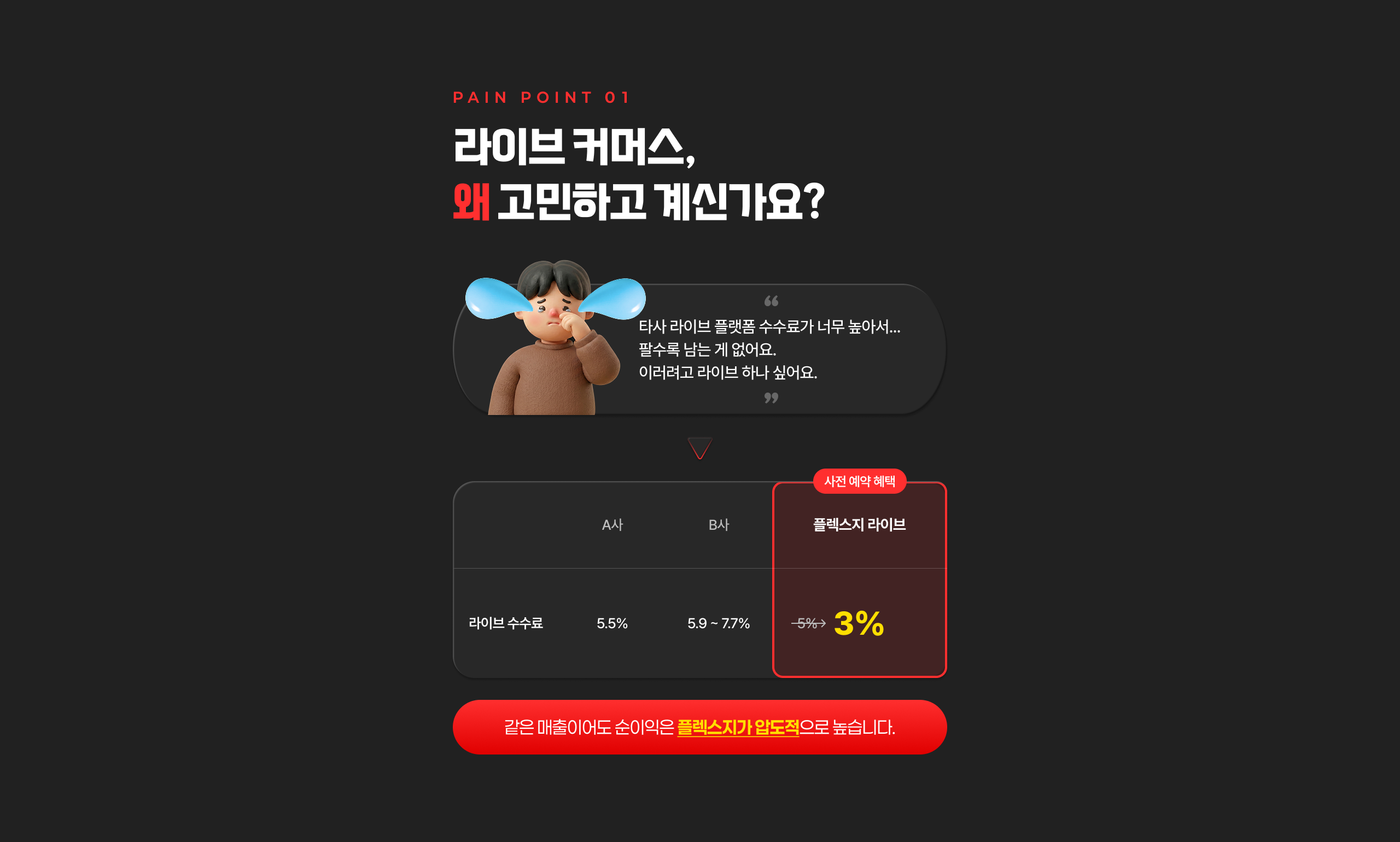 라이브커머스 수수료 비교표 — A사 5.5%, B사 5.9~7.7% 대비 플렉스지 라이브 3%