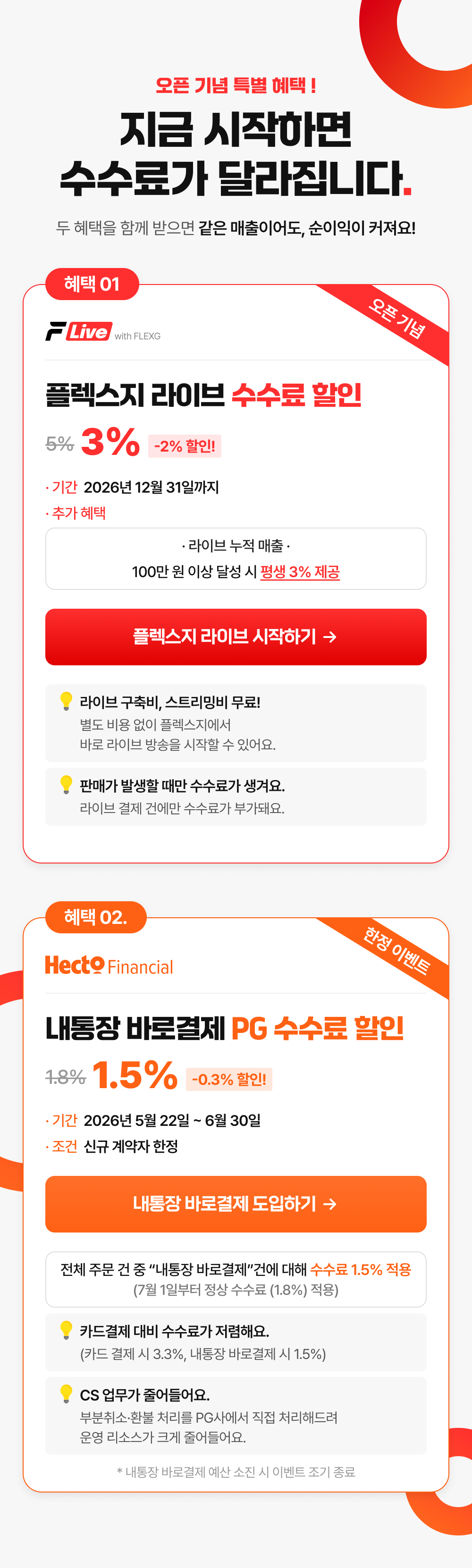 혜택1 플렉스지 라이브 수수료 할인 - 수수료 5%에서 3%로 -2% 추가 할인. 기간 2025년 12월 31일까지. 추가 혜택: 2025년 12월 31일까지 라이브 누적 매출 100만 원 이상 달성 시 평생 3% 제공.