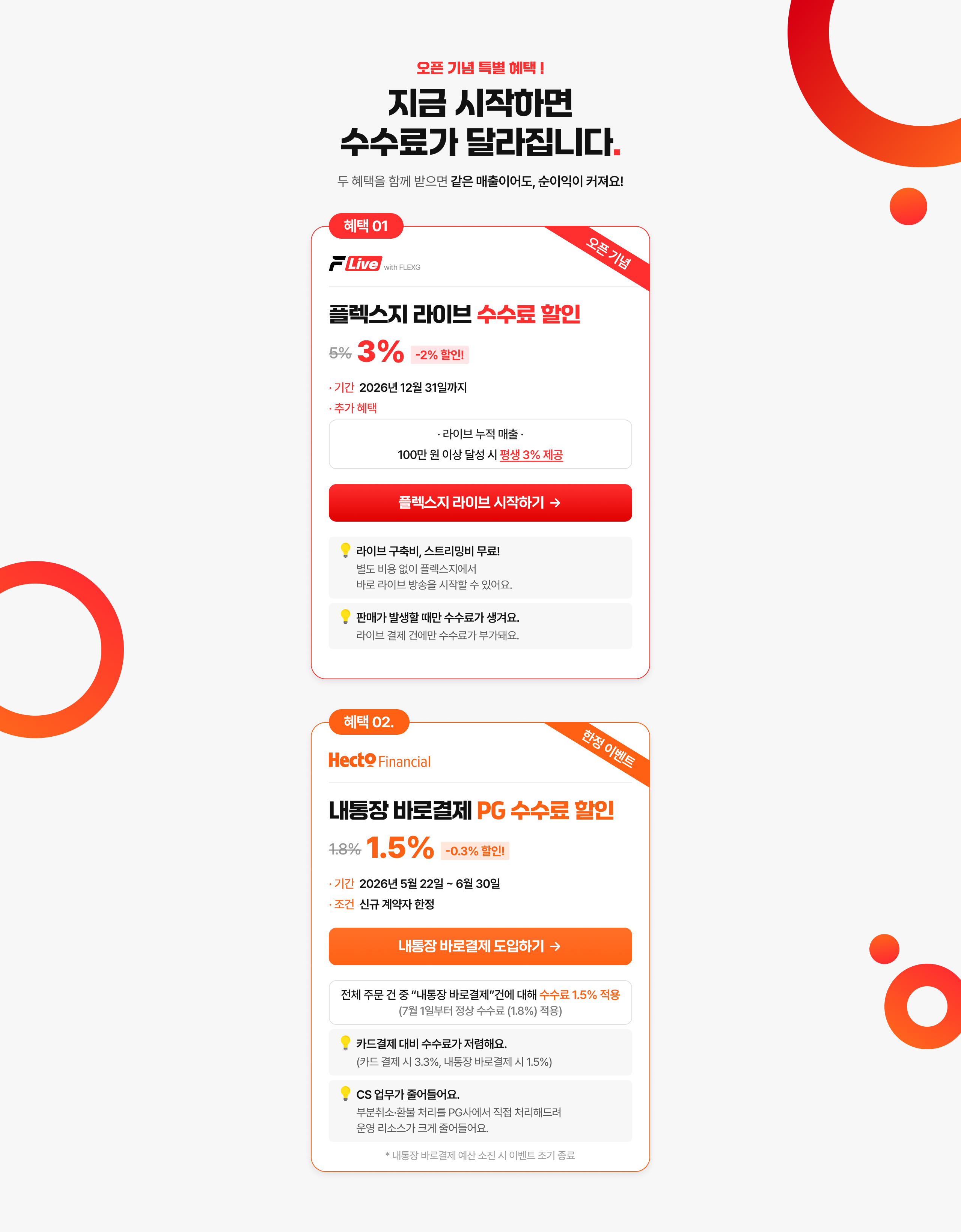 혜택1 플렉스지 라이브 수수료 할인 - 수수료 5%에서 3%로 -2% 추가 할인. 기간 2025년 12월 31일까지. 추가 혜택: 2025년 12월 31일까지 라이브 누적 매출 100만 원 이상 달성 시 평생 3% 제공.